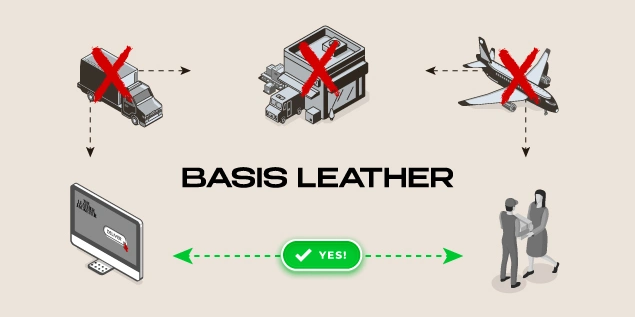 Basis Leather Supply Chain